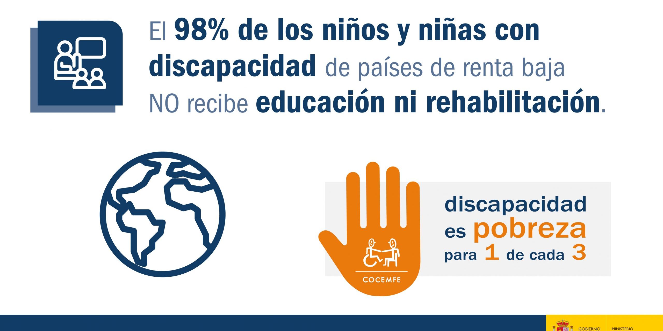 Creatividad_Tw_Mundo_1 Creatividad de COCEMFE que dice que el 98% de los niños y niñas con discapacidad de países de renta baja NO recibe educación ni rehabilitación.