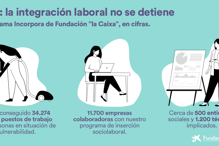 Infografia Resultados 2020 Infografia Resultados 2020