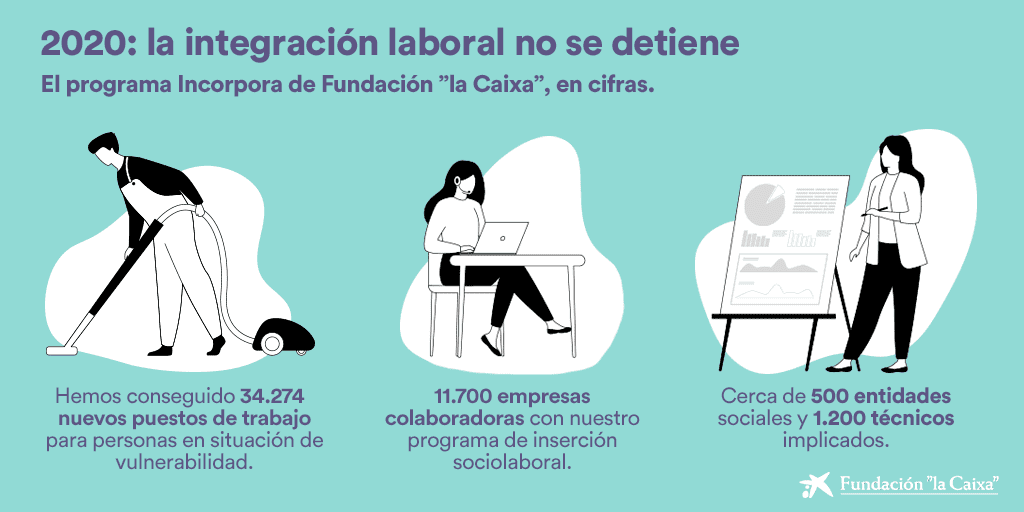 Infografia Resultados 2020 Infografia Resultados 2020